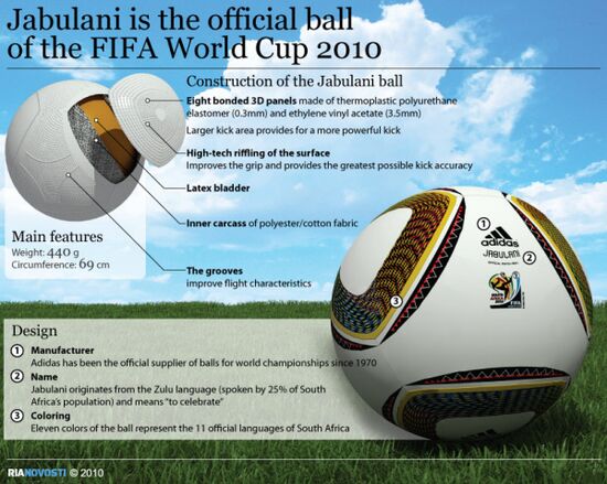 Jabulani is the official ball of the FIFA World Cup 2010