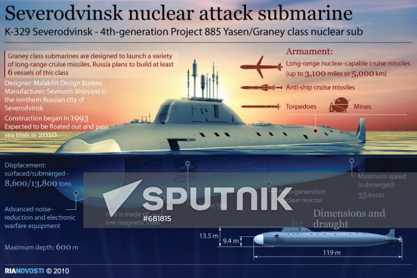 Severodvinsk nuclear attack submarine