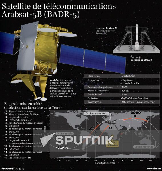Satellite de télécommunications Arabsat-5B (BADR-5)
