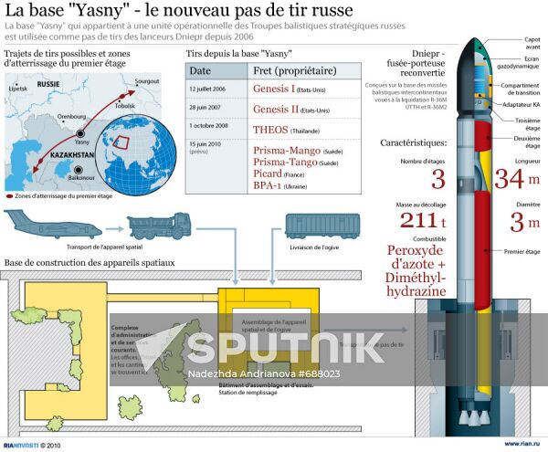 La base "Iasny" - le nouveau pas de tir russe