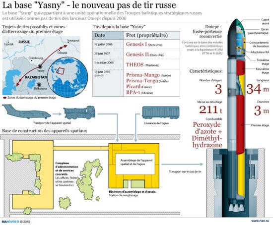 La base "Iasny" - le nouveau pas de tir russe