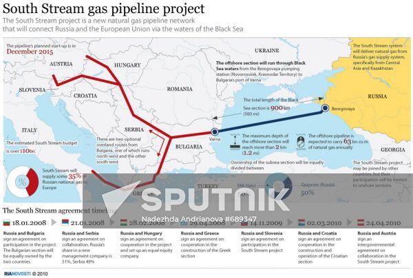 South Stream gas pipeline project