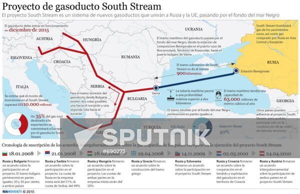 Proyecto de gasoducto South Stream