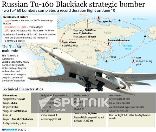 Russian Tu-160 Blackjack strategic bomber