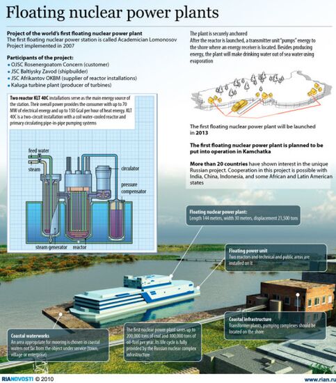 Floating nuclear power plants