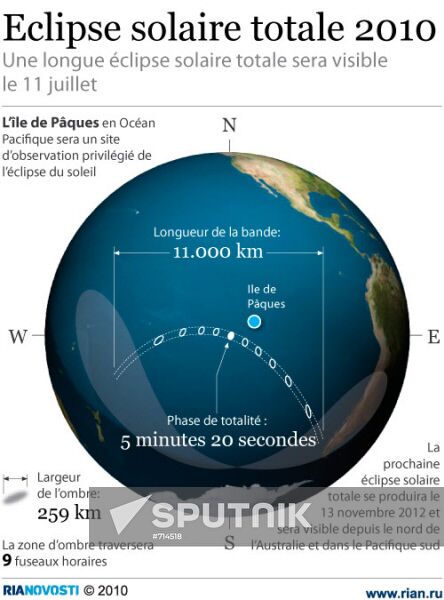 Eclipse solaire totale 2010