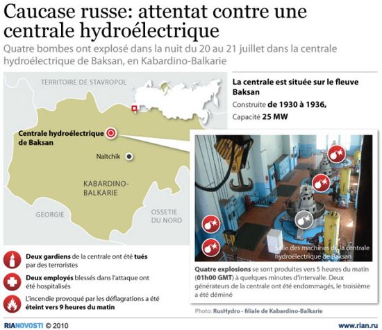 Caucase russe: attentat contre une centrale hydroélectrique