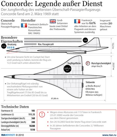 Concorde: Legende außer Dienst