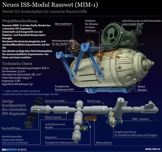 Rassvet Mini-Research Module (MRM-1)