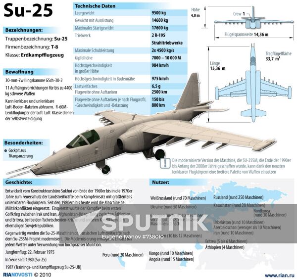 Su-25