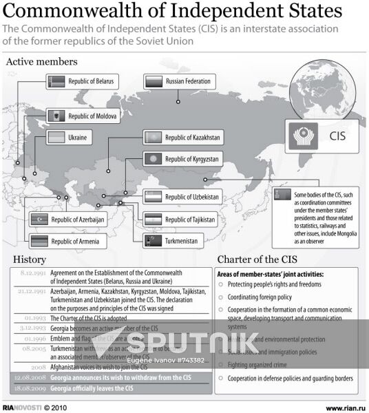 Commonwealth of Independent States