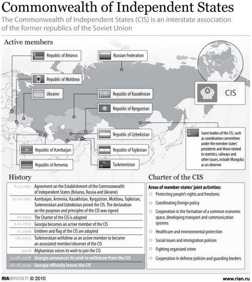 Commonwealth of Independent States