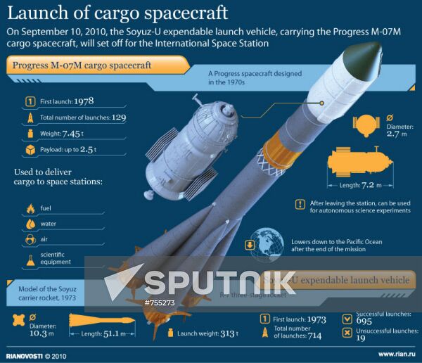 Launch of cargo spacecraft