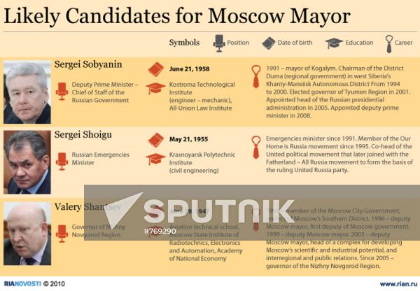 Likely candidates for Moscow Mayor