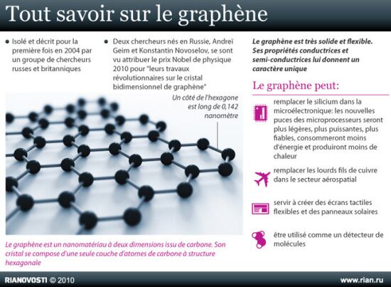 Tout savoir sur le graphène