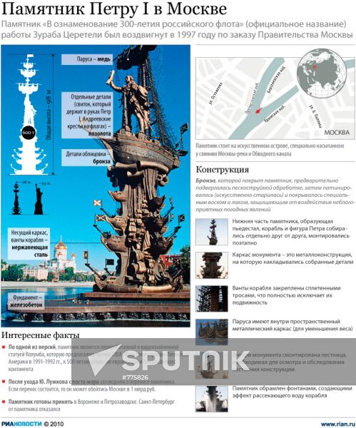 Monument to Peter the Great in Moscow