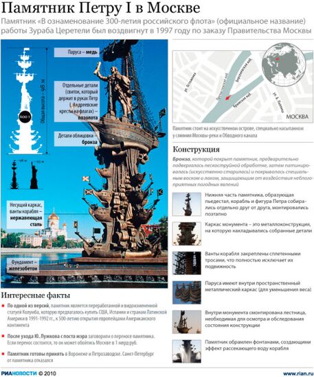 Monument to Peter the Great in Moscow