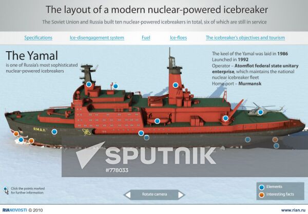 The layout of a modern nuclear-powered icebreaker