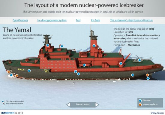 The layout of a modern nuclear-powered icebreaker