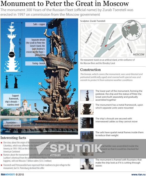 Monument to Peter the Great in Moscow