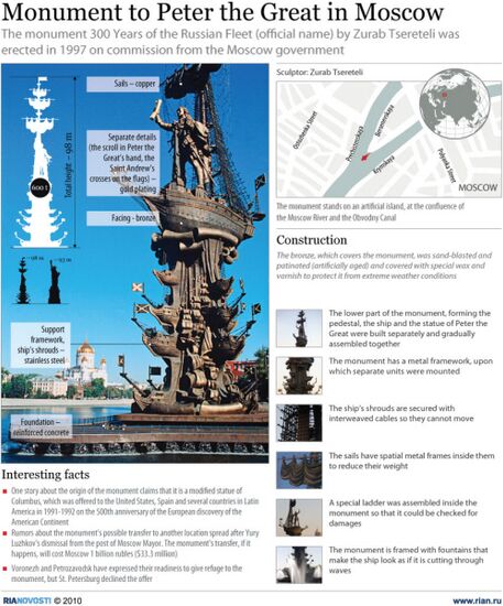 Monument to Peter the Great in Moscow
