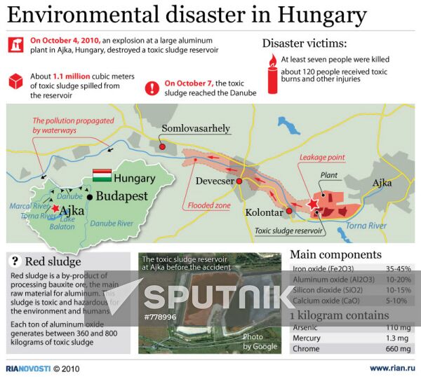 Environmental disaster in Hungary