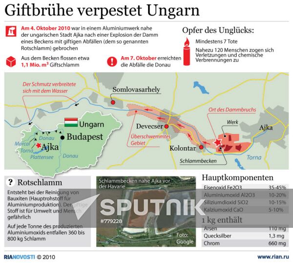 Environmental disaster in Hungary