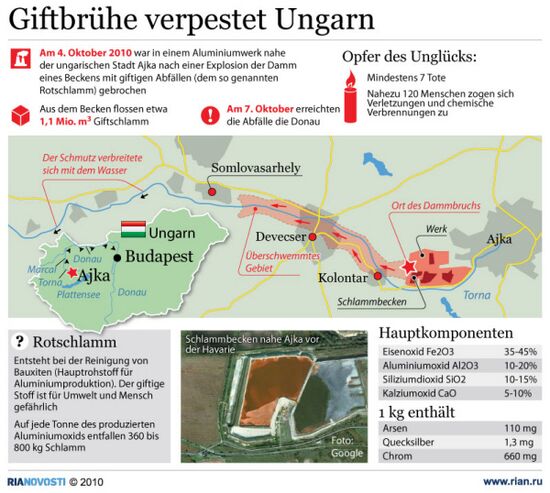 Environmental disaster in Hungary
