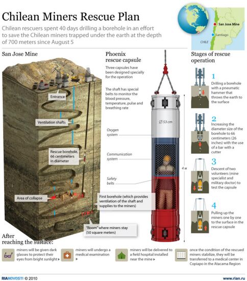 Chilean Miners Rescue Plan