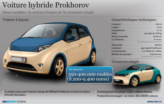 Voiture hybride Prokhorov