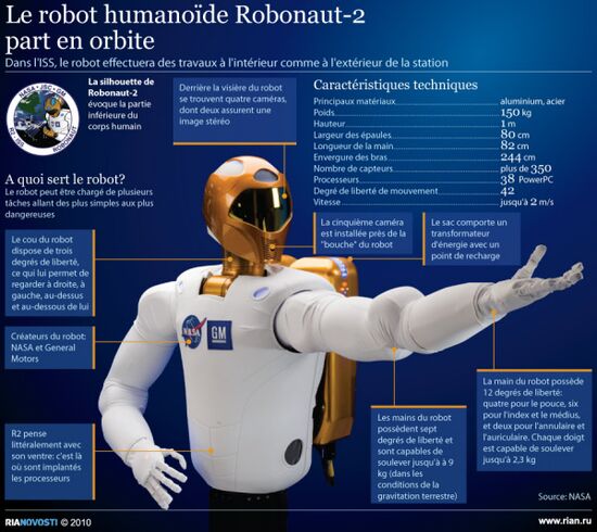 Le robot humanoïde Robonaut-2 part en orbite