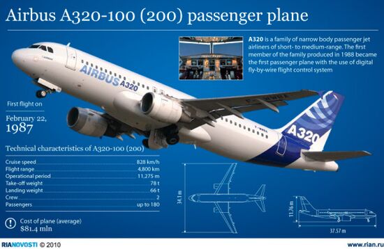 Airbus A320-100 (200) passenger plane
