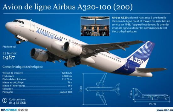 Avion de ligne Airbus A320-100 (200)