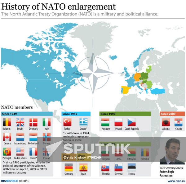 History of NATO enlargement