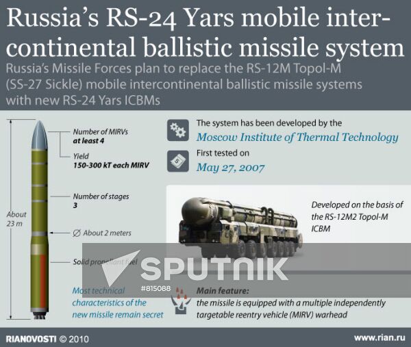 Russia’s RS-24 Yars mobile intercontinental ballistic missile system