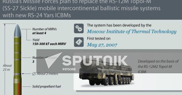 Russia’s RS-24 Yars mobile intercontinental ballistic missile system ...