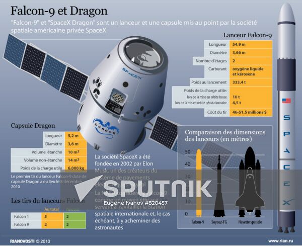 Falcon-9 et Dragon