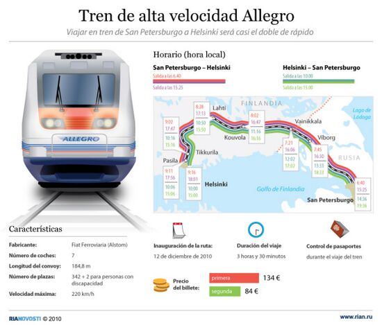 Tren de alta velocidad Allegro