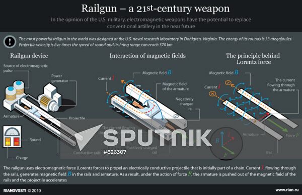 Railgun – a 21st-century weapon