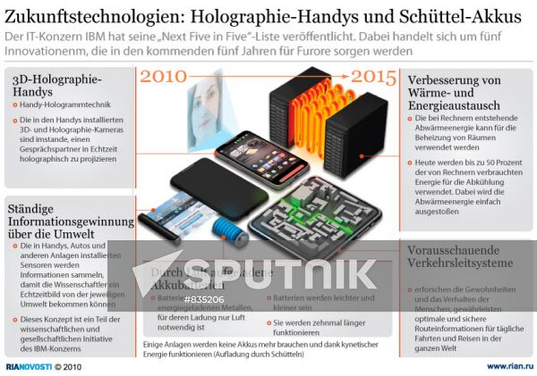 Zukunftstechnologien: Holographie-Handys und Schüttel-Akkus
