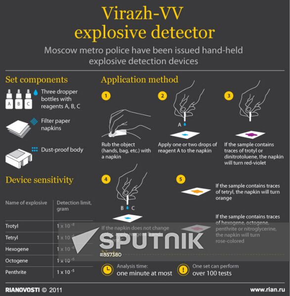 Virazh-VV explosive detector