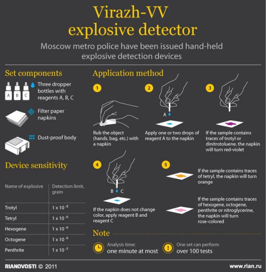 Virazh-VV explosive detector