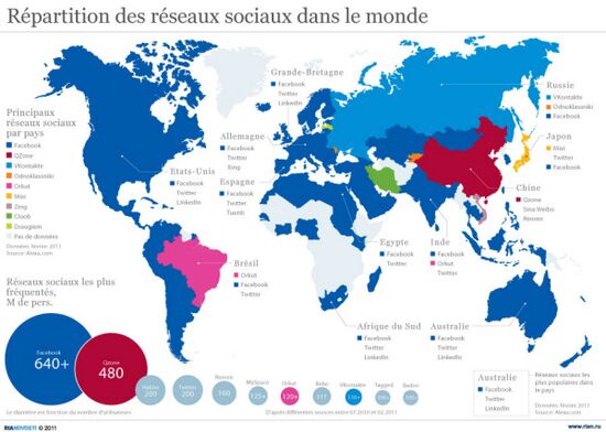 Répartition des réseaux sociaux dans le monde