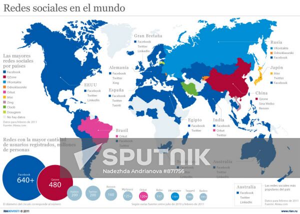 Redes sociales en el mundo