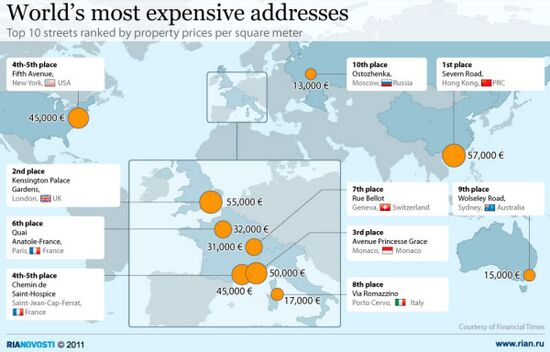 World’s most expensive addresses