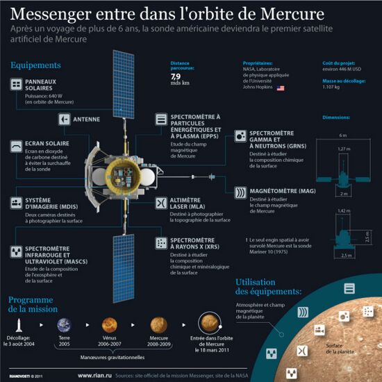 Messenger entre dans l'orbite de Mercure