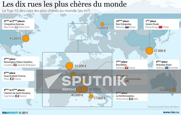 Les dix rues les plus chères du monde