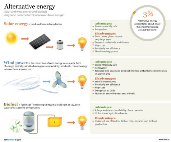 Alternative energy sources