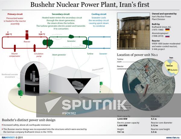 Bushehr Nuclear Power Plant, Iran’s first