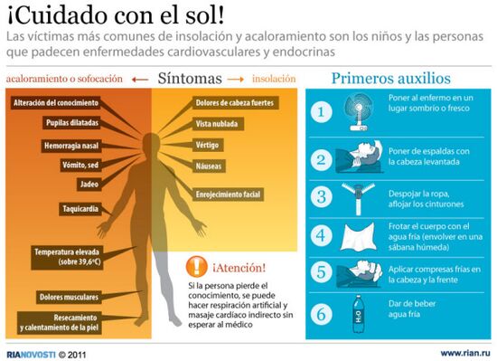 ¡Cuidado con el sol!